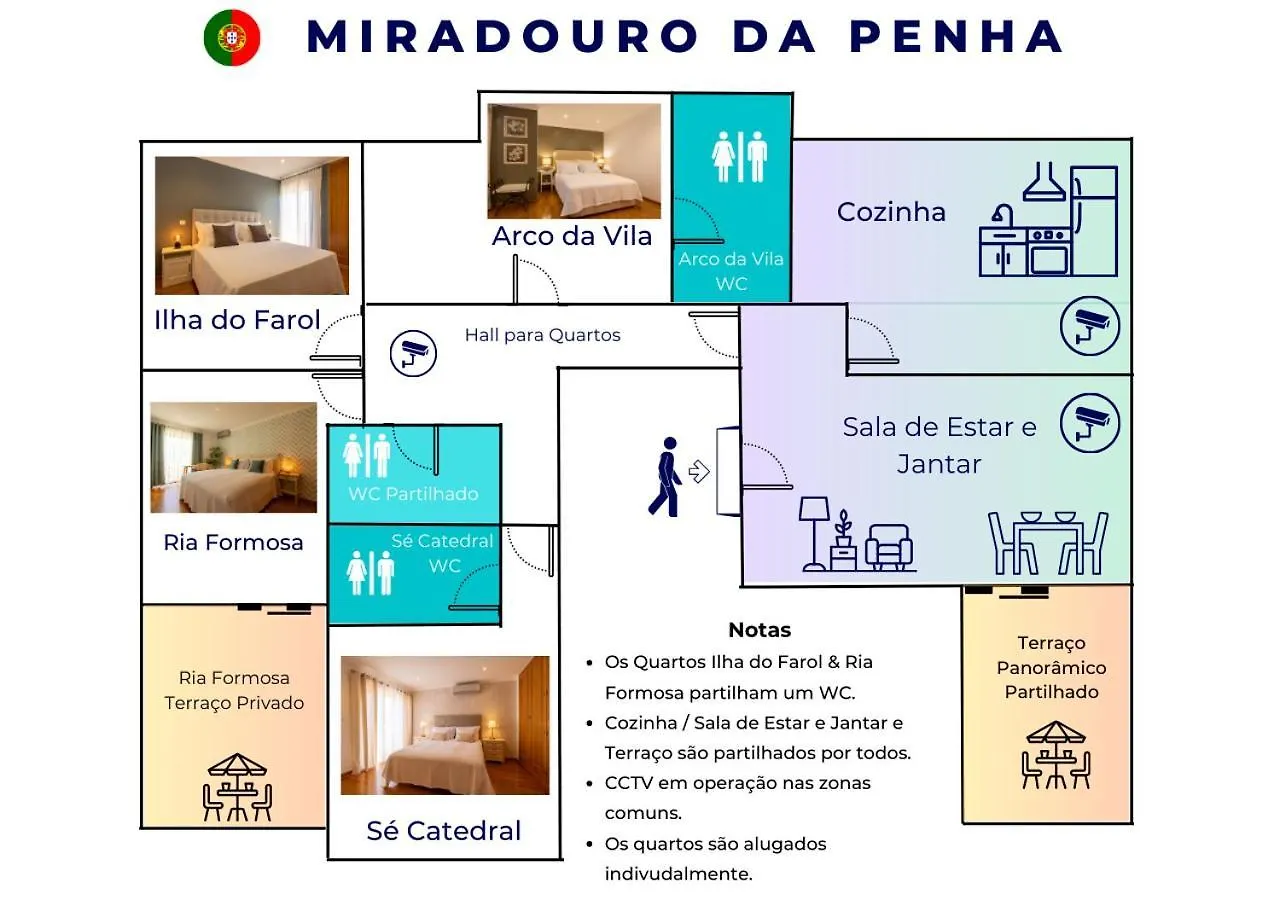 Miradouro Da Penha Hotel Faro Guest house