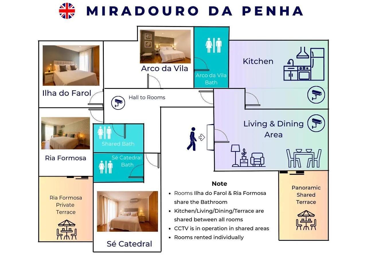 Miradouro Da Penha Hotel Faro 0*,